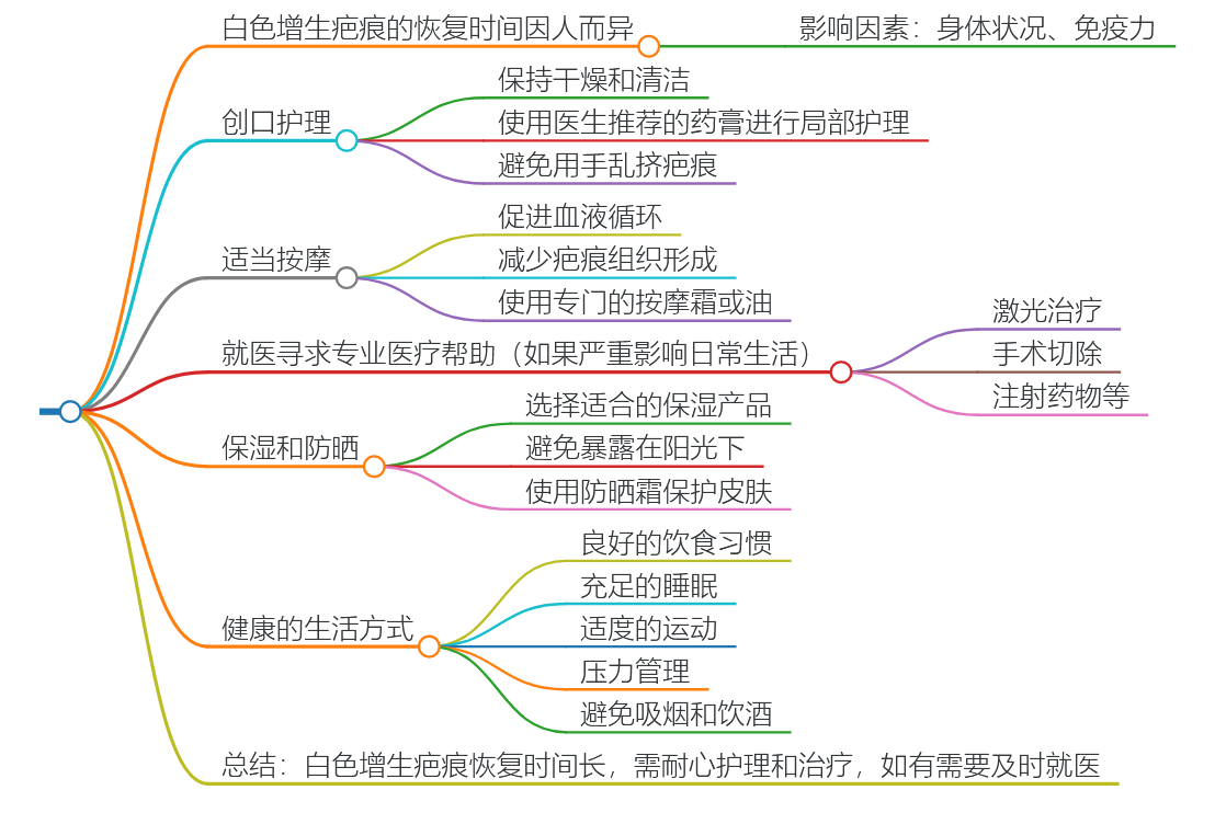 白色增生疤痕要多久恢复吗(白色疤痕增生)