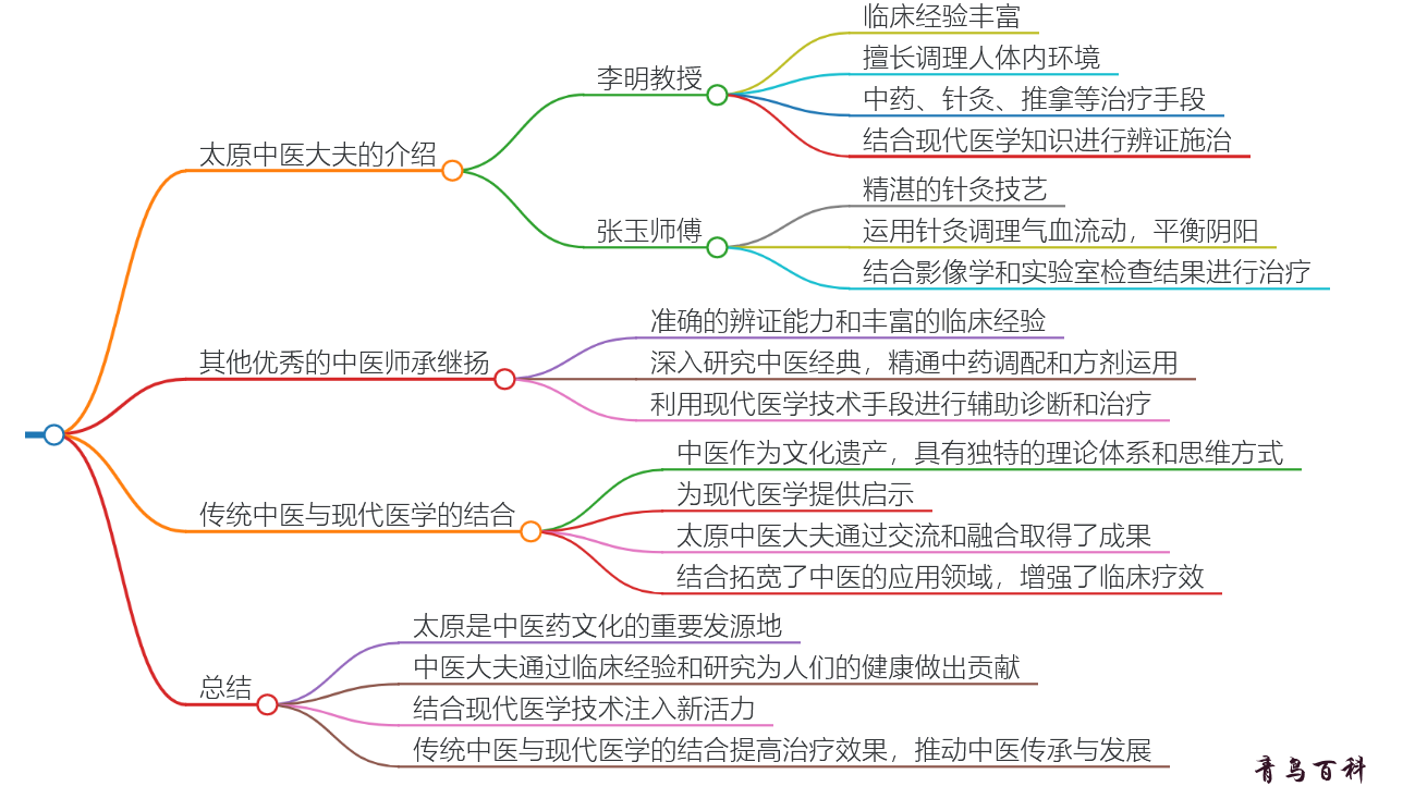 山西太原比较有名的中医大夫(太原看怀孕有名的中医大夫)