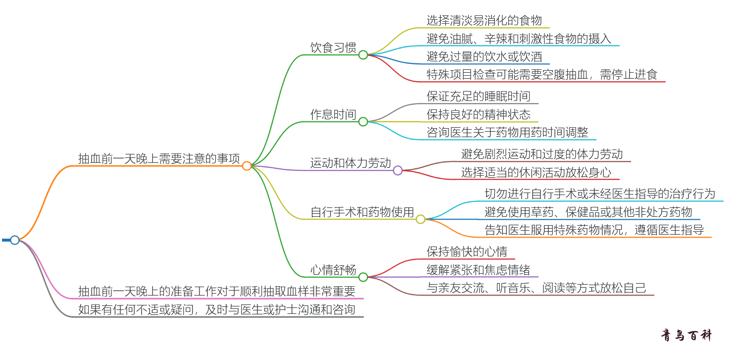 第二天抽血前一天晚上要注意什么(第二天抽血前一天晚上要注意什么事项)