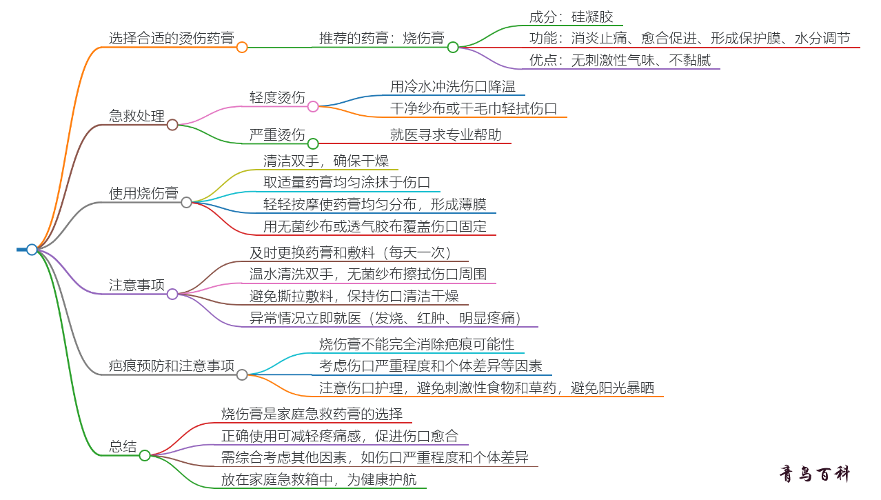 烫伤用什么药膏最好不留疤(烫伤什么时候开始用祛疤膏比较好)