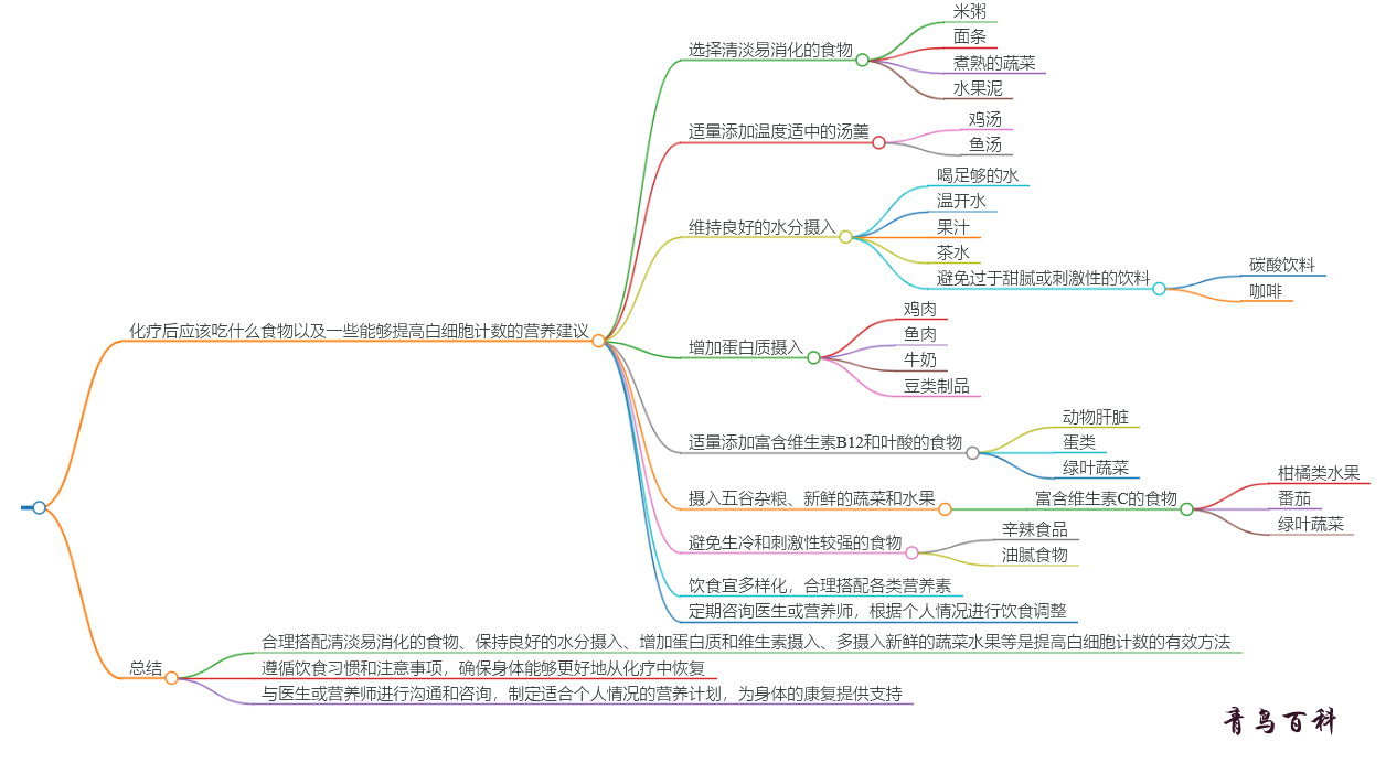 化疗后吃什么能升白细胞吃什么食物升快(化疗后吃什么水果补充营养最好)