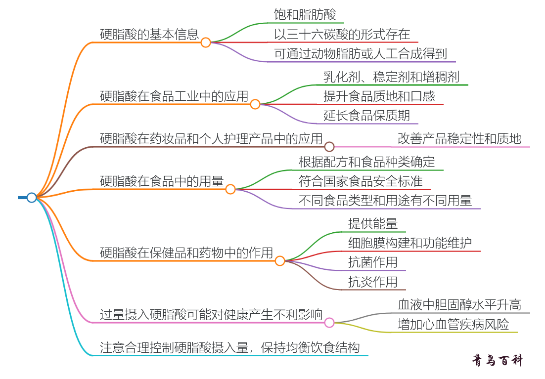 硬脂酸的用量和作用(硬脂酸增稠剂的用量)