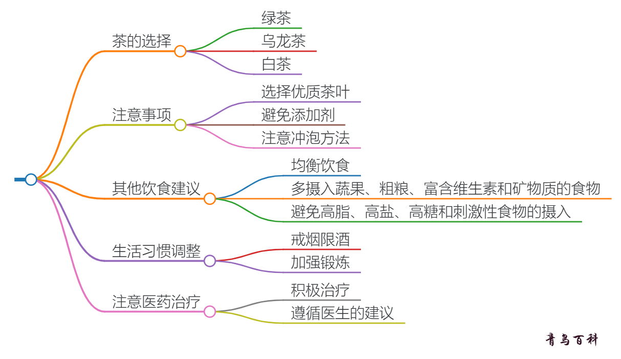 有肺结节的人喝什么茶最好(有肺结节喝什么茶好)