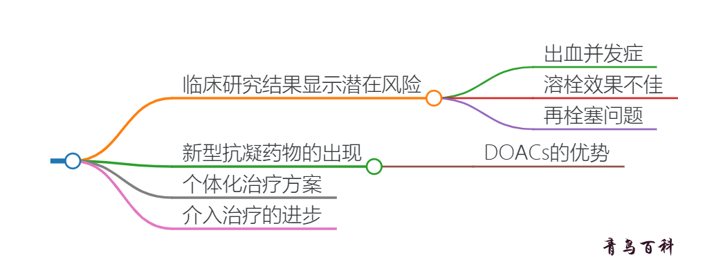 为什么现在医院都不建议溶栓(为什么现在医院都不建议溶栓取栓)