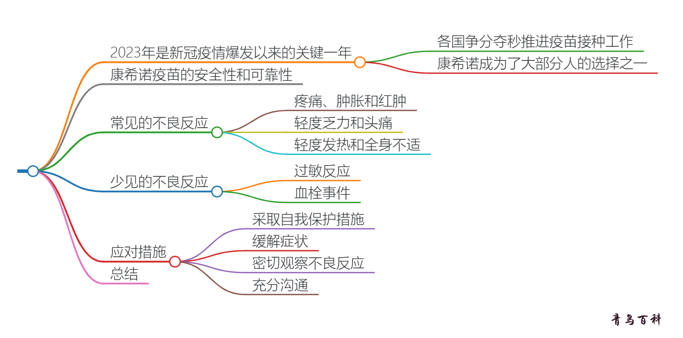 康希诺加强针打完有什么不良反应吗